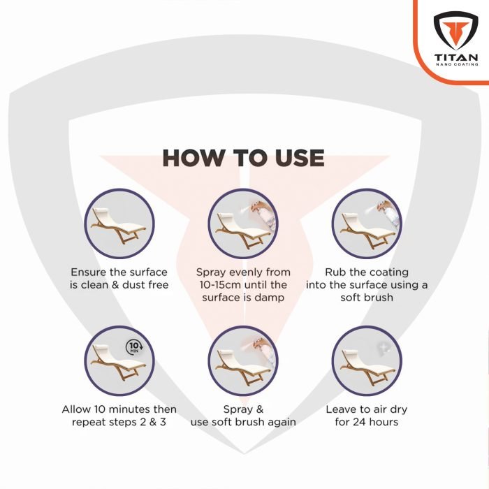 Titan Marine Fabric Protector - Image 3