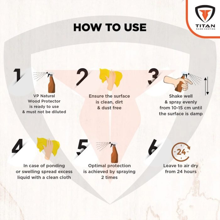 Titan Wood Protector - Image 5